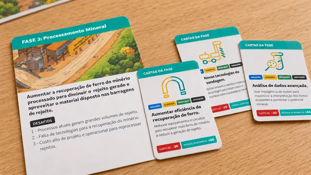 Visualização ilustrativa de uma carta de fase, “Processamento Mineral”, e de cartas de ação da dinâmica sobre a mesa.