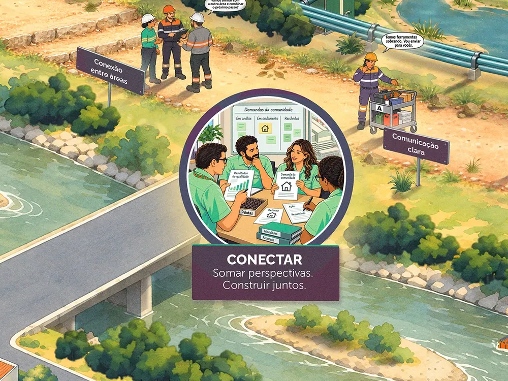 Detalhe do mapa: a competência Conectar — uma reunião em grupo e a cena de conexão entre áreas.