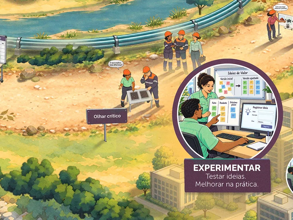 Detalhe do mapa: a competência Experimentar — uma pessoa registrando ideias em um quadro e a cena de olhar crítico.