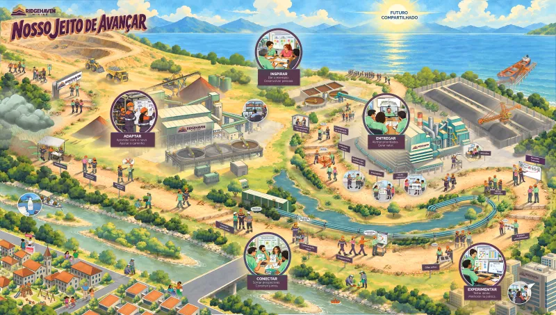Illustrated map of an industrial setting with scenes representing five competencies. Map shown in Portuguese.