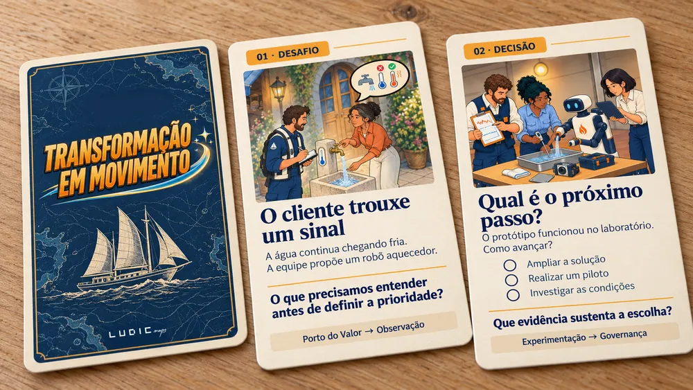 Visualização ilustrativa de três cartas físicas do projeto: a capa “Transformação em Movimento”, uma carta de desafio e uma carta de decisão.