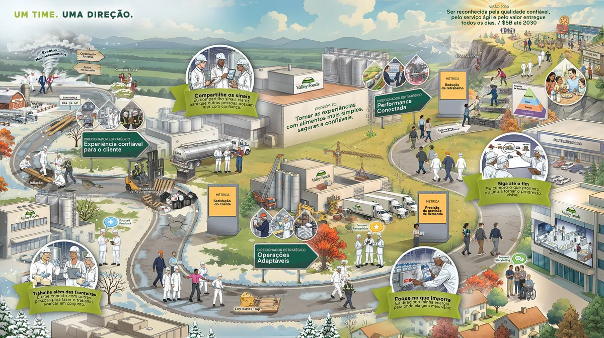 Mapa visual de cultura e direção — versão adaptada